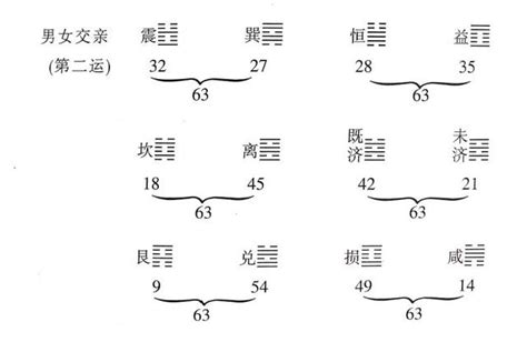 太乙神數失傳